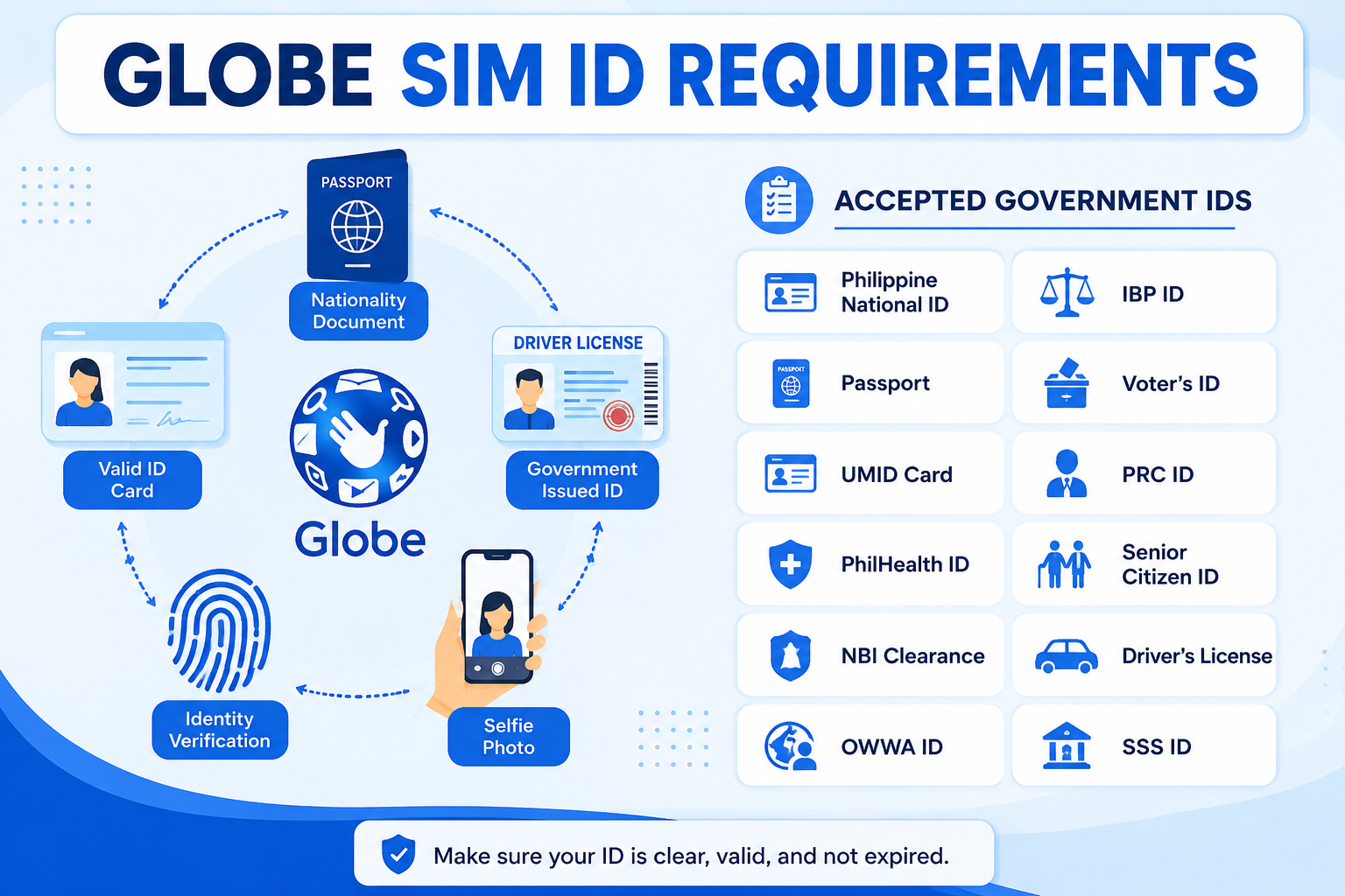 Globe SIM Card