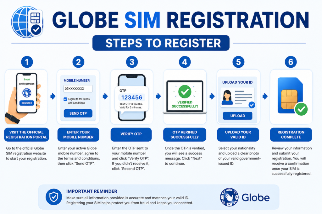 globe sim registration guide