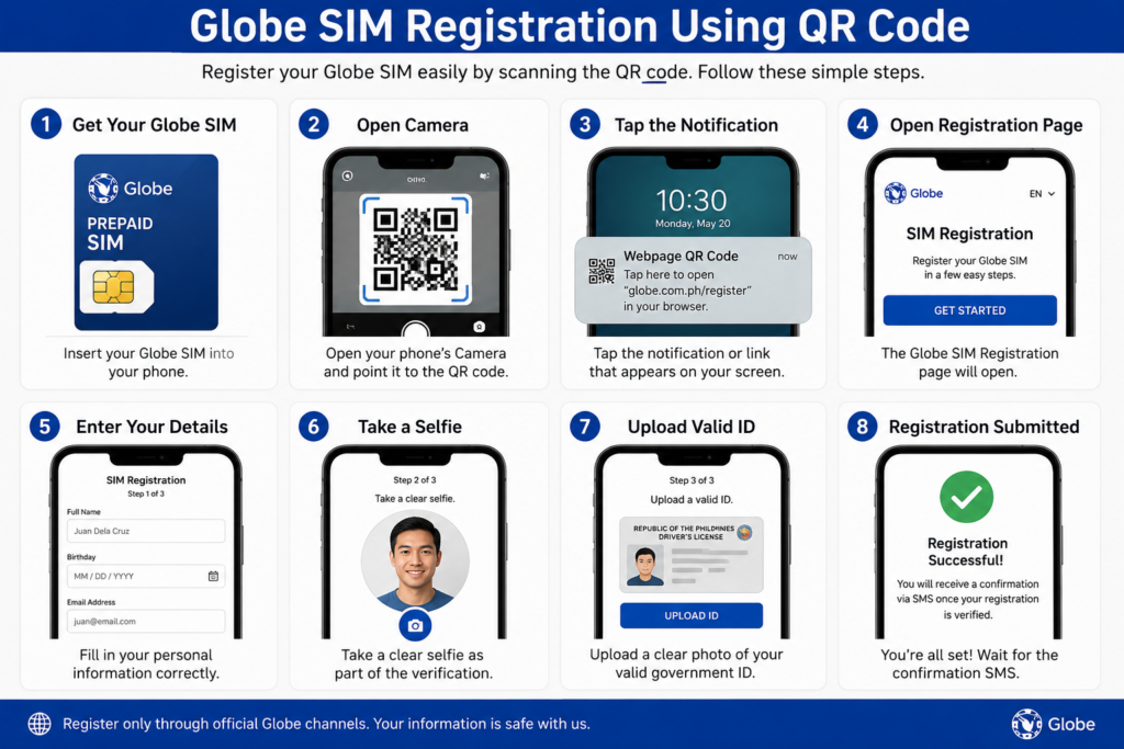 Globe SIM registration guide
