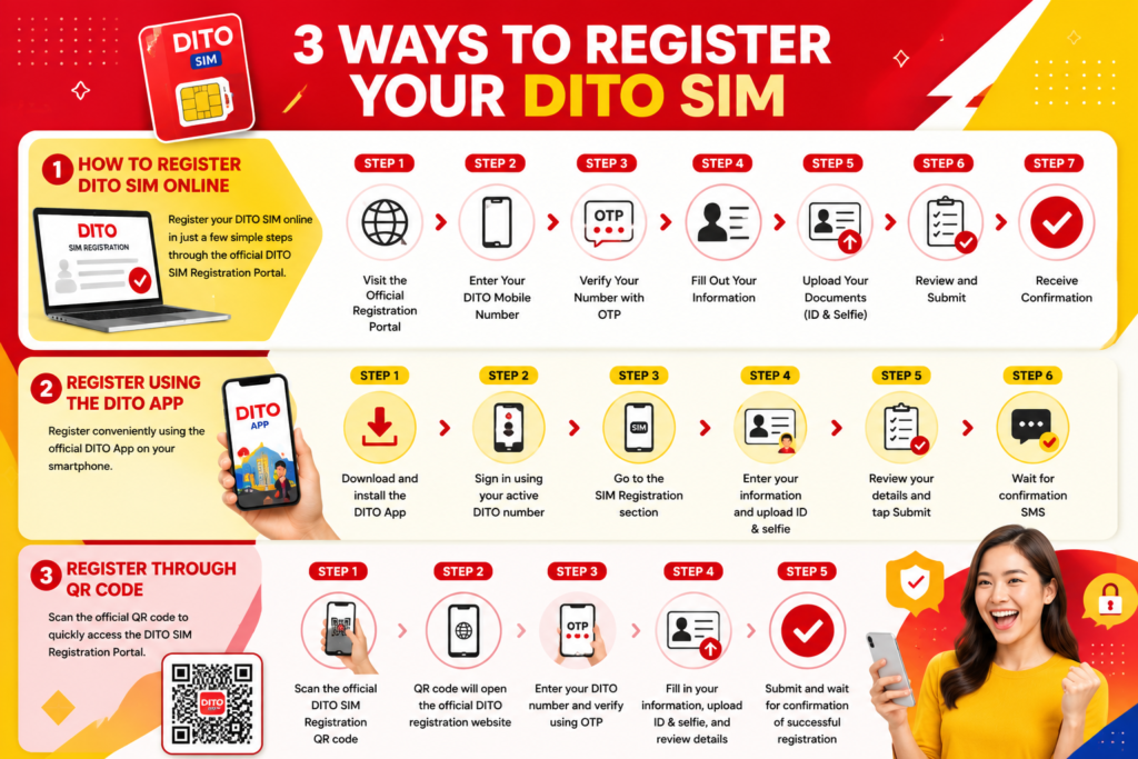 How to register your DITO SIM