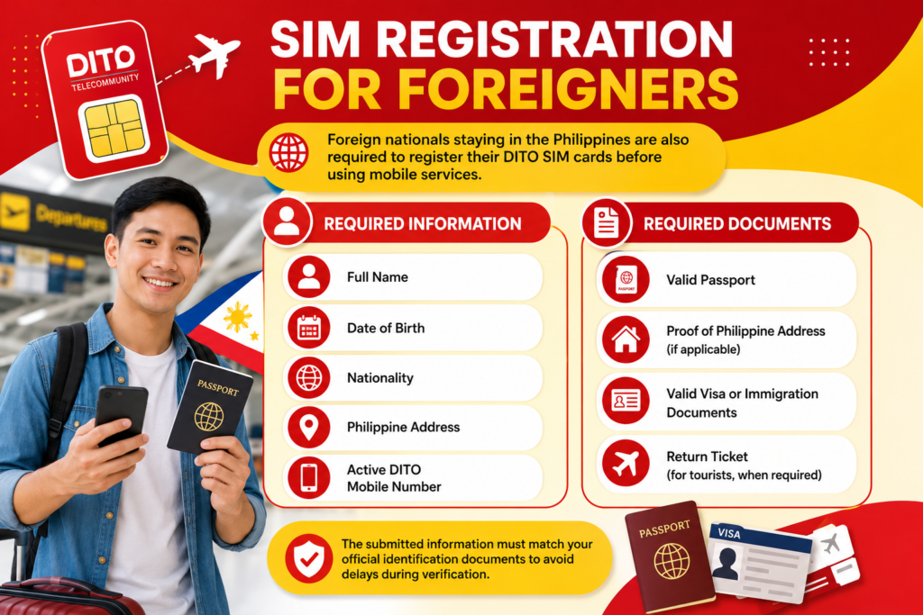 SIM registration guide for foreign travelers