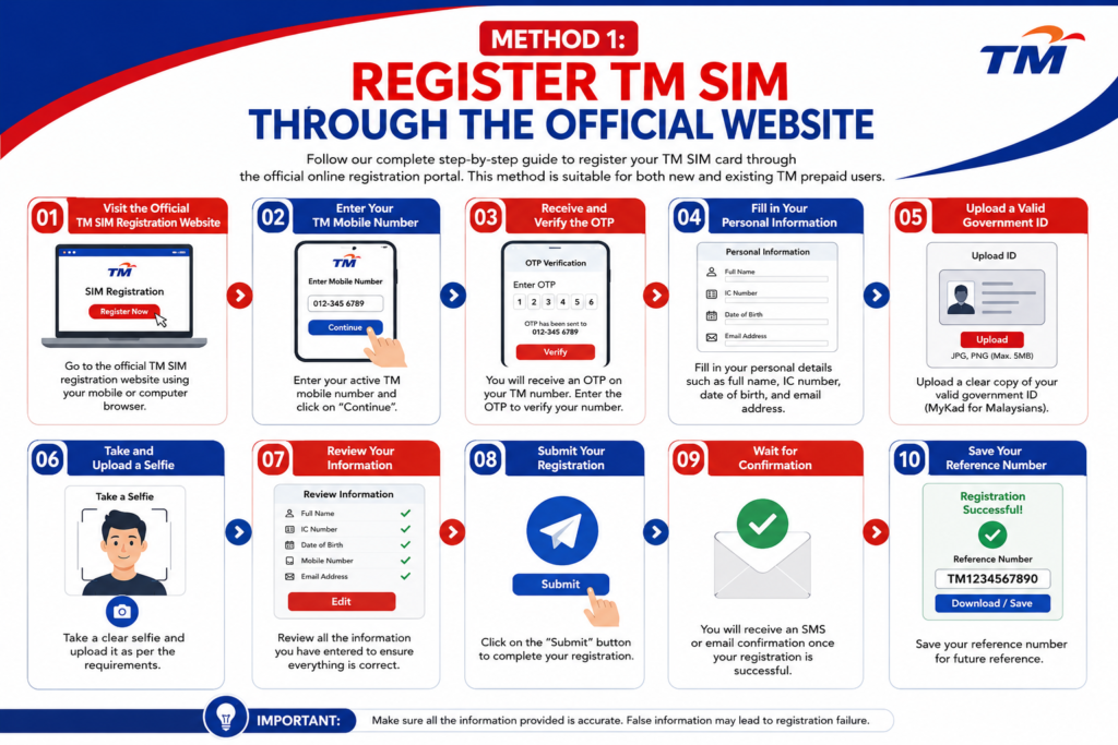 TM registration