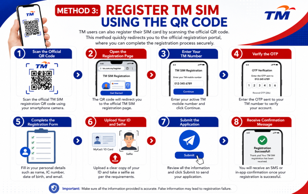QR Code TM SIM Registration Guide
