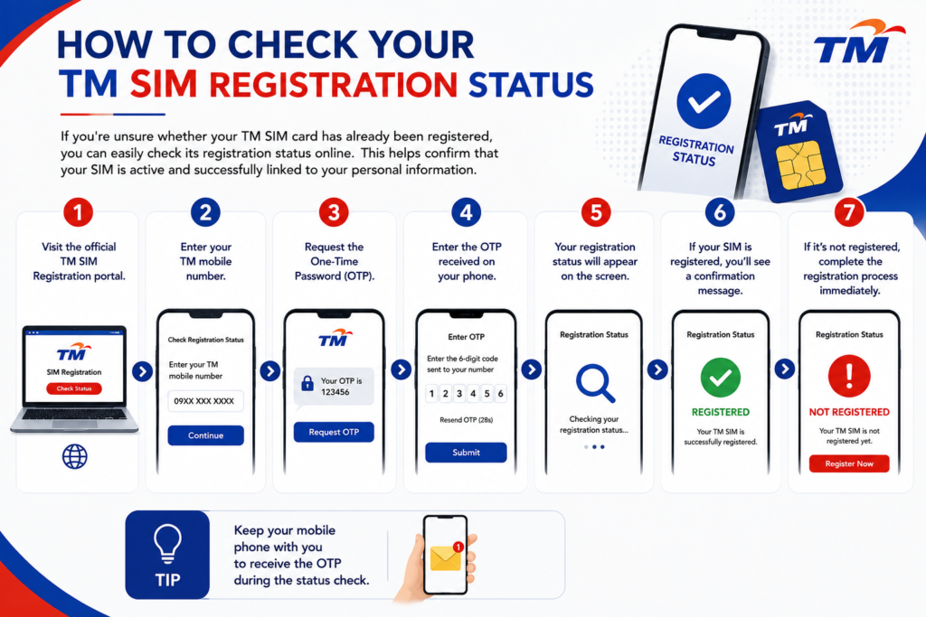 TM SIM Registration Status Guide