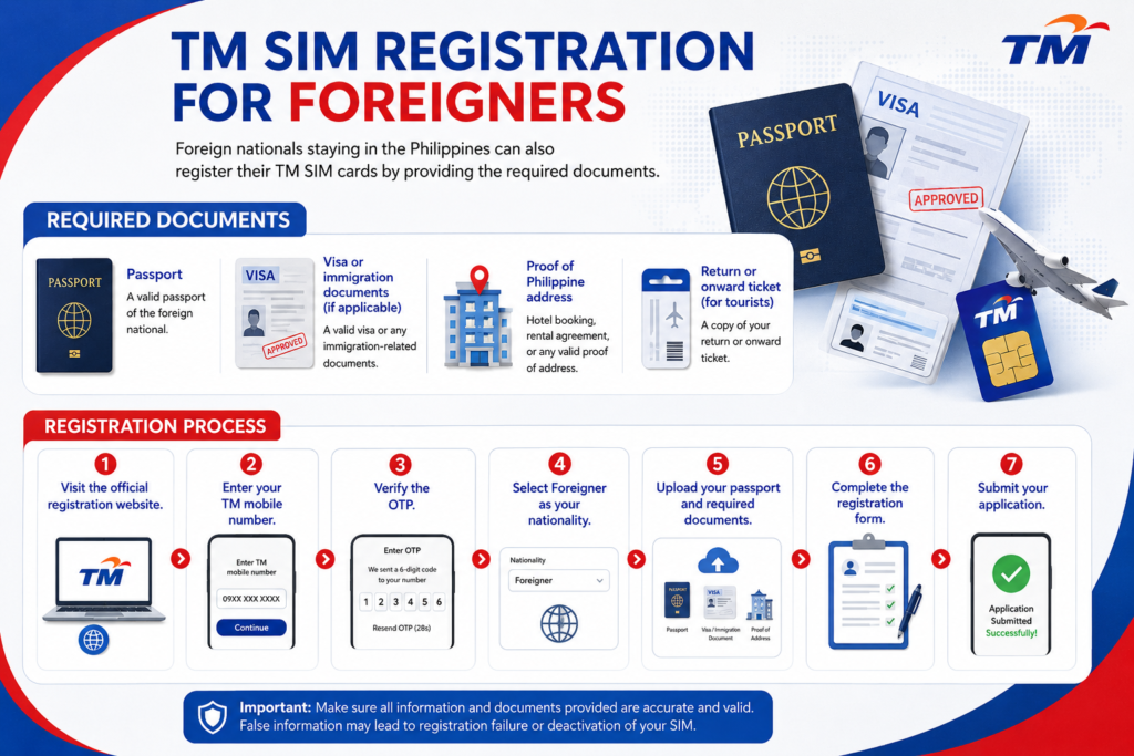 TM SIM Registration Guide for Foreigners