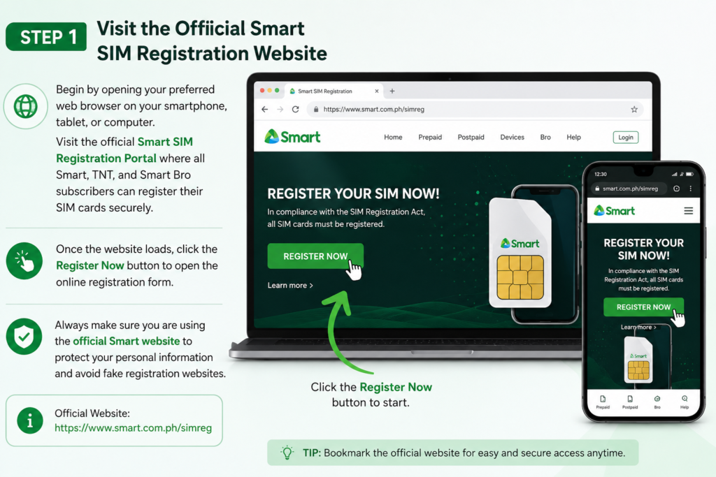 smart sim registration