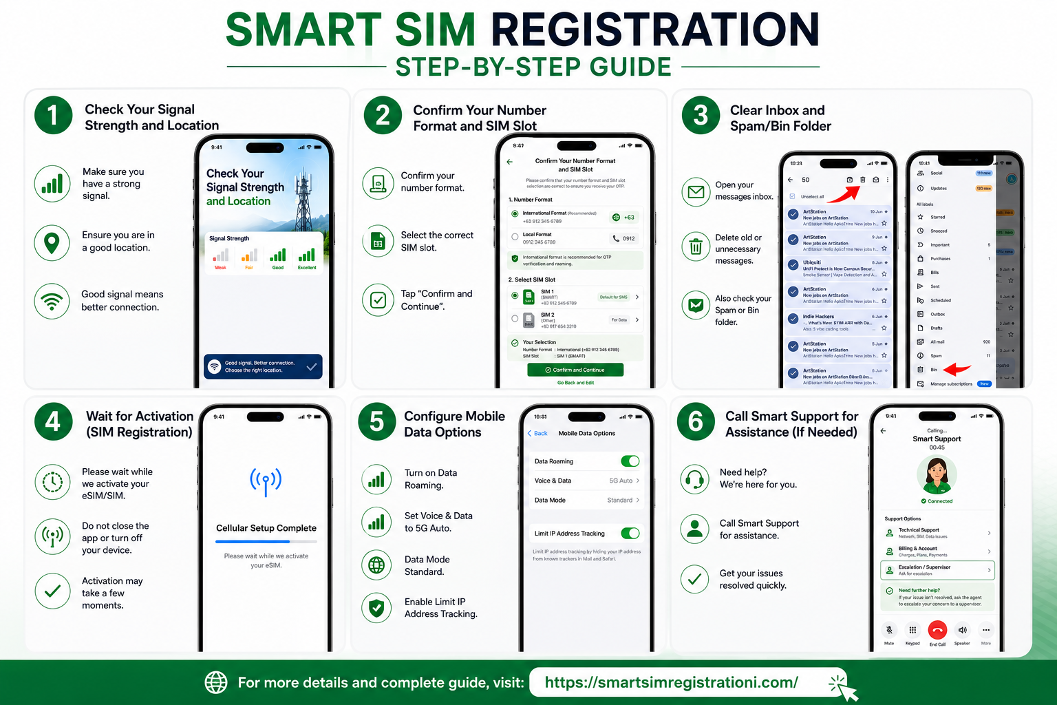 Smart SIM Registration OTP Not Received troubleshooting guide