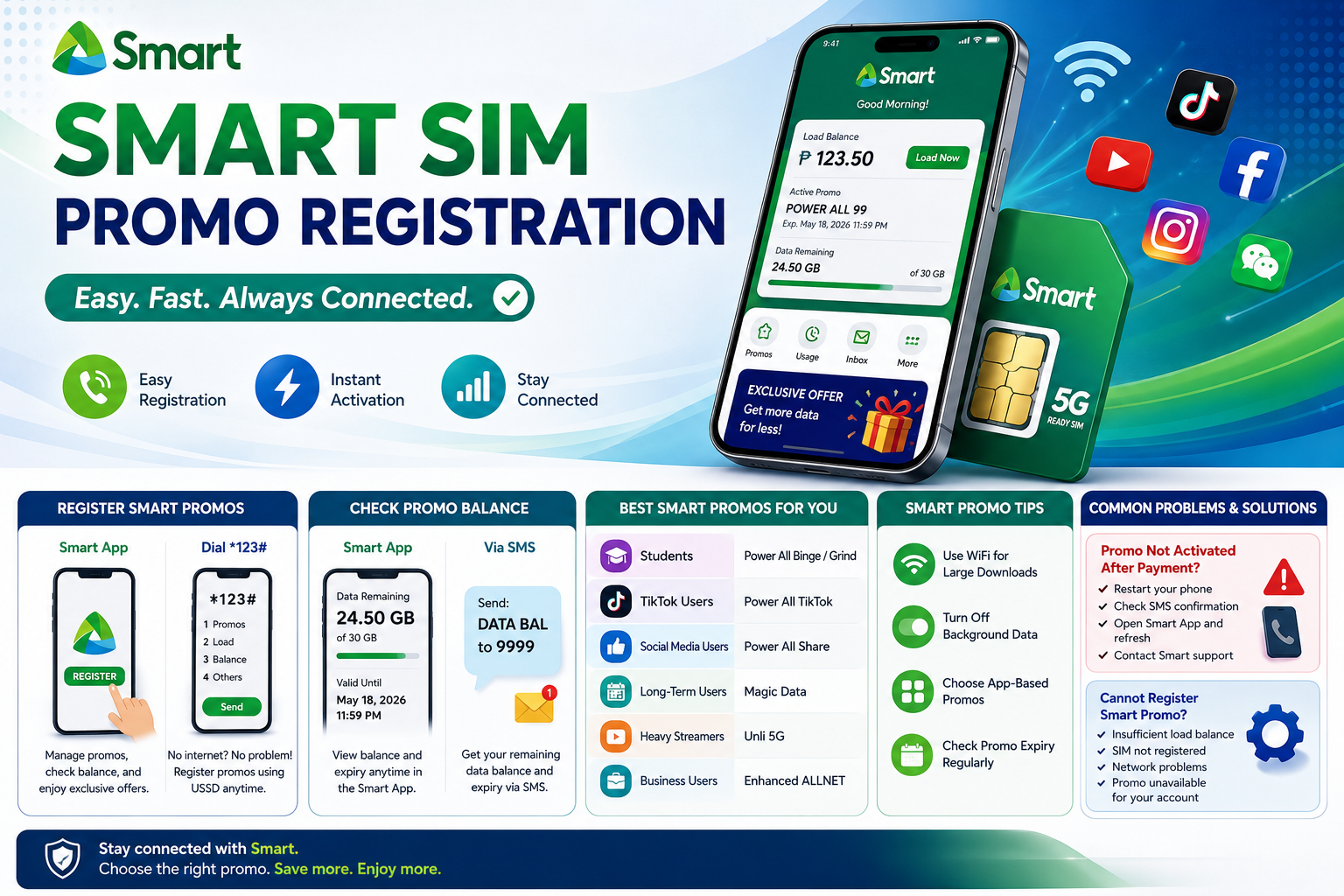 Smart Load Promos